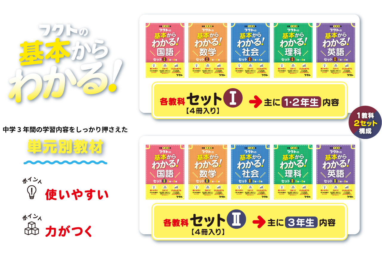 フクトの基本からわかる！