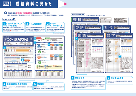 数字で見るテスト会参加のメリット 公開実力テスト会 株式会社フクト 公式