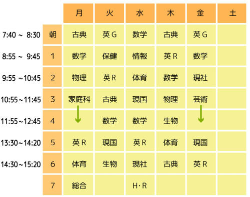 高校所在地 春日高校 フクト公開実力テスト会