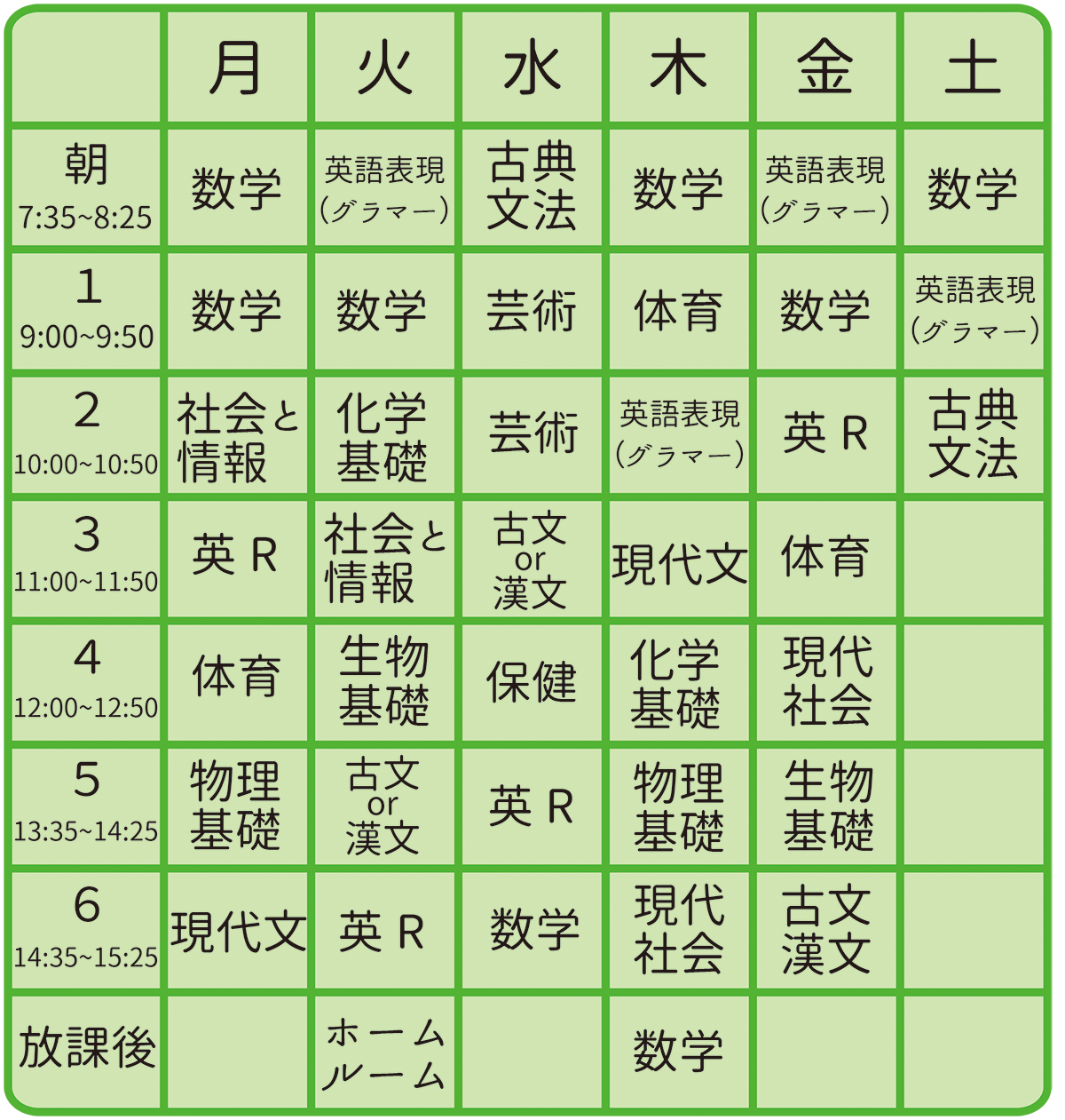 高校所在地 香住丘高校 フクト公開実力テスト会