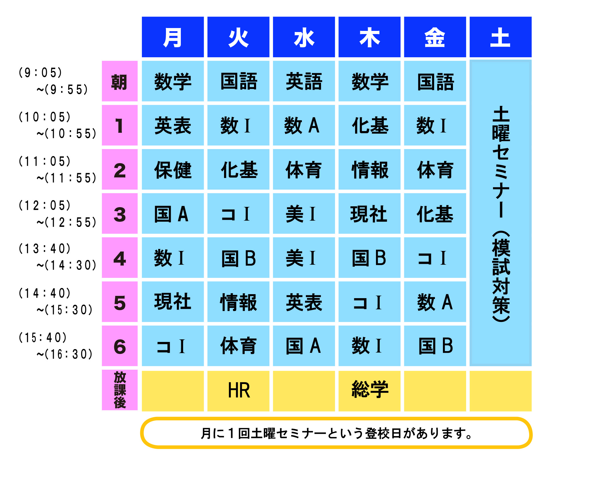 高校所在地 光陵高校 フクト公開実力テスト会