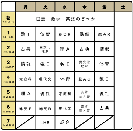 高校所在地 久留米高校 フクト公開実力テスト会